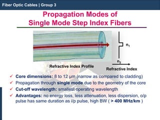 Fiber Optic Cables | Group 3 
Propagation Modes of Single Mode Step Index Fibers 
 
Core dimensions: 8 to 12 μm (narrow as compared to cladding) 
 
Propagation through single mode due to the geometry of the core 
 
Cut-off wavelength: smallest operating wavelength 
 
Advantages: no energy loss, less attenuation, less dispersion, o/p pulse has same duration as i/p pulse, high BW ( > 400 MHz/km ) 
Fiber Optic Cables | Group 3 
Refractive Index 
Refractive Index Profile 
n1 
n2  