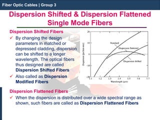 Fiber Optic Cables | Group 3 
Dispersion Shifted & Dispersion Flattened Single Mode Fibers 
Dispersion Shifted Fibers 
 
By changing the design parameters in matched or depressed cladding, dispersion can be shifted to a longer wavelength. The optical fibers thus designed are called Dispersion Shifted Fibers 
 
Also called as Dispersion Modified Fibers 
Fiber Optic Cables | Group 3 
Dispersion Flattened Fibers 
 
When the dispersion is distributed over a wide spectral range as shown, such fibers are called as Dispersion Flattened Fibers  