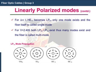 Fiber Optic Cables | Group 3 
Linearly Polarized modes (contd.) 
Fiber Optic Cables | Group 3 
LP11 Mode Propagation  