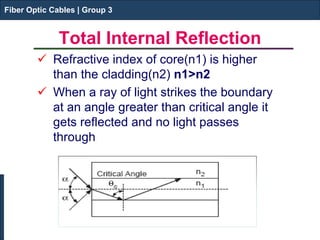 Fiber Optic Cables | Group 3 
Total Internal Reflection 
 
Refractive index of core(n1) is higher than the cladding(n2) n1>n2 
 
When a ray of light strikes the boundary at an angle greater than critical angle it gets reflected and no light passes through 
Fiber Optic Cables | Group 3  