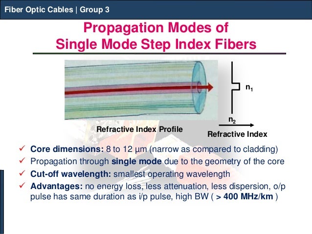 an introduction to the analysis of fiber optics Wkb analysis of multimode introductiion media content referenced within the product description or the product text may not be available in the ebook version. an introduction to the analysis of fiber optics Wkb analysis of multimode introductiion media content referenced within the product description or the product text may not be available in the ebook version.