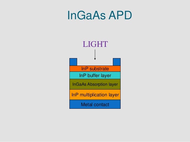 PHOTODETECTORS bias t circuit diagram 