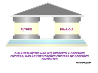 FUTURO

DIA-A-DIA

O PLANEJAMENTO NÃO DIZ RESPEITO A DECISÕES
FUTURAS, MAS ÀS IMPLICAÇÕES FUTURAS DE DECISÕES
PRESENTES
Peter Drucker

 