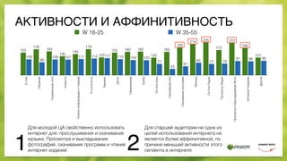 АКТИВНОСТИ И АФФИНИТИВНОСТЬ
Для старшей аудитории ни одна из
целей использования интернета не
является более аффинитивной, по
причине меньшей активности этого
сегмента в интернете
E-mail
Общение
Социальныесети
Новости
Поискоинформацииотоварах
E-commerce
Банкинг
Досуг
Образование
Хобби
On-lineигры
Скачиваниеигр
Скачиваниепрограмм
Музыка
On-lineРадио
ПросмотрВидео
ПросмотриВыкладываниеФото
Интернетиздания
Другое
999697
797785
61
43
77
103104110117114111107108
88
109 121
186
222
172
225214
190
160
120
162160155
122
179
145
130
163
178
155
W 18-25 W 35-55
1 2
Для молодой ЦА свойственно использовать
интернет для: прослушивания и скачивания
музыки, Просмотра и выкладывания
фотографий, скачивания программ и чтения
интернет изданий.
 