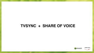 TVSYNC + SHARE OF VOICE
 
