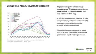Священный грааль медиапланирования
Распределение аудитории ТВ, радио и интернета по времени
суток, в % от населения 12-34 лет, 2010.
Пересечение прайм-таймов между
федеральным ТВ и социальными сетями
(в частности, VK) было отмечено TNS
ещё в далеком 2010 году. 
 
С тех пор потенциальная синергия за счет
синхронизации рекламных кампаний на ТВ
не давала покоя профессионалам
в сфере медиа-планирования. 
 
Однако до недавнего времени на рынке
просто не было технологий, позволявших
реализовать подобную синхронизацию.
 