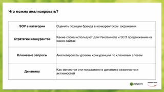 Что можно анализировать?
SOV в категории Оценить позиции бренда в конкурентском окружении
Стратегии конкурентов
Какие слова используют для Рекламного и SEO продвижения на
каких сайтах
Ключевые запросы Анализировать уровень конкуренции по ключевым словам
Динамику
Как меняются эти показатели в динамике сезонности и
активностей
 