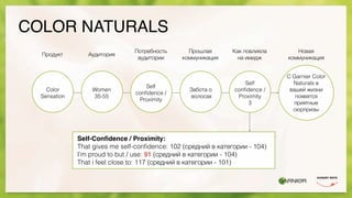 COLOR NATURALS
Продукт Аудитория
Потребность
аудитории
Прошлая
коммуникация
Как повлияла
на имидж
Новая
коммуникация
Color
Sensation
Women
35-55
Self
conﬁdence /
Proximity
Забота о
волосах
Self
conﬁdence /
Proximity
3
Self-Conﬁdence / Proximity:
That gives me self-conﬁdence: 102 (средний в категории - 104)
I’m proud to but / use: 91 (средний в категории - 104)
That i feel close to: 117 (средний в категории - 101)
С Garnier Color
Naturals в
вашей жизни
появятся
приятные
сюрпризы
 
