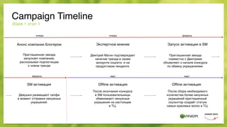 Campaign Timeline
Приглашенная звезда
запускает компанию,
рассказывая подписчицам  
о новом тренде
Экспертное мнение
Дмитрий Магин подтверждает
наличие тренда в своем
аккаунте соцсети и на
продуктовом лендинге.
SM активация
Девушки размещают селфи  
в момент отправки ненужных
украшений.
Запуск активации в SM
Приглашенная звезда
совместно с Дмитрием
объявляют о начале конкурса
по обмену украшениями.
Ofﬂine активация
После окончания конкурса  
в SM пользовательницы
обменивают ненужные
украшения на настоящие 
в ТЦ.
Ofﬂine активация
После сбора необходимого
количества более ненужных
украшений приглашенный
скульптор создаёт статую
самых красивых волос в ТЦ.
Анонс компании Блогером
январь
март
Идея 1 этап 1
февральянварь
мартфевраль
 