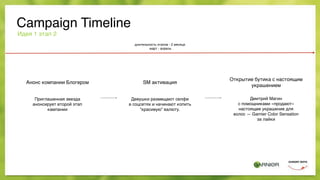 Campaign Timeline
Анонс компании Блогером
Приглашенная звезда
анонсирует второй этап
кампании
SM активация
Девушки размещают селфи  
в соцсетях и начинают копить
“красивую” валюту.
Открытие бутика с настоящим
украшением
Дмитрий Магин  
с помощниками «продают»
настоящее украшение для
волос — Garnier Color Sensation
за лайки  
Идея 1 этап 2
длительность этапов - 2 месяца
март - апрель
 