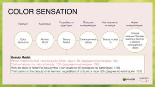 COLOR SENSATION
Следуй
модным трендам
вместе с Garnier
и обрети
сенсационый
образ
Продукт Аудитория
Потребность
аудитории
Прошлая
коммуникация
Как повлияла
на имидж
Новая
коммуникация
Color
Sensation
Women
18-24
Beauty
Model
Сенсационный
образ
Beauty model
-5
Beauty Model:
Which makes me feel more beautiful when i use it: 96 (среднее по категории: 102)
That enhances my natural beauty: 105 (среднее по категории: 100)
With an ideal of feminine beauty that i can relate to: 89 (среднее по категории: 100)
That caters to the beauty of all women, regardless of culture or race: 83 (среднее по категории: 101)
 