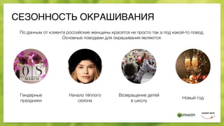 СЕЗОННОСТЬ ОКРАШИВАНИЯ
По данным от клиента российские женщины красятся не просто так а под какой-то повод.
Основные поводами для окрашивания являются:
Гендерные
праздники
Начало тёплого
сезона
Возвращение детей
в школу
Новый год
 