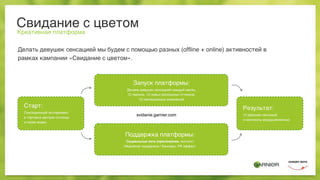 Свидание с цветом
Креативная платформа
Делать девушек сенсацией мы будем с помощью разных (ofﬂine + online) активностей в
рамках кампании «Свидание с цветом».
Старт:
Сенсационный эксперимент
в торговых центрах столицы
и посев видео.
Запуск платформы:
Делаем девушек сенсацией каждый месяц.
12 героинь, 12 новых роскошных оттенков,
12 сенсационных изменений
Поддержка платформы:
Социальные сети (приложение, постинг)
Медийная поддержка / Баннеры, PR эффект
Результат:
12 девушек-сенсаций
и миллионы воодушевленных
svidanie.garnier.com
 