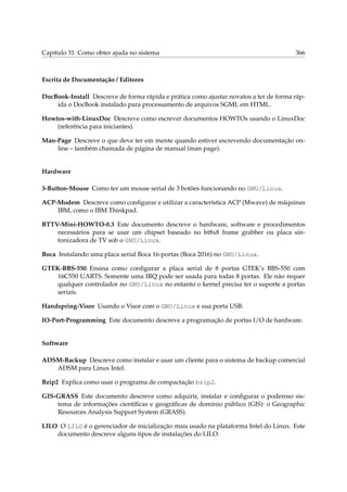 Capítulo 31. Como obter ajuda no sistema

366

Escrita de Documentação / Editores
DocBook-Install Descreve de forma rápida e prática como ajustar novatos a ter de forma rápida o DocBook instalado para processamento de arquivos SGML em HTML.
Howtos-with-LinuxDoc Descreve como escrever documentos HOWTOs usando o LinuxDoc
(referência para iniciantes).
Man-Page Descreve o que deve ter em mente quando estiver escrevendo documentação online – também chamada de página de manual (man page).

Hardware
3-Button-Mouse Como ter um mouse serial de 3 botões funcionando no GNU/Linux.
ACP-Modem Descreve como conﬁgurar e utilizar a característica ACP (Mwave) de máquinas
IBM, como o IBM Thinkpad.
BTTV-Mini-HOWTO-0.3 Este documento descreve o hardware, software e procedimentos
necessários para se usar um chipset baseado no bt8x8 frame grabber ou placa sintonizadora de TV sob o GNU/Linux.
Boca Instalando uma placa serial Boca 16-portas (Boca 2016) no GNU/Linux.
GTEK-BBS-550 Ensina como conﬁgurar a placa serial de 8 portas GTEK’s BBS-550 com
16C550 UARTS. Somente uma IRQ pode ser usada para todas 8 portas. Ele não requer
qualquer controlador no GNU/Linux no entanto o kernel precisa ter o suporte a portas
seriais.
Handspring-Visor Usando o Visor com o GNU/Linux e sua porta USB.
IO-Port-Programming Este documento descreve a programação de portas I/O de hardware.

Software
ADSM-Backup Descreve como instalar e usar um cliente para o sistema de backup comercial
ADSM para Linux Intel.
Bzip2 Explica como usar o programa de compactação bzip2.
GIS-GRASS Este documento descreve como adquirir, instalar e conﬁgurar o poderoso sistema de informações cientíﬁcas e geográﬁcas de domínio público (GIS): o Geographic
Resources Analysis Support System (GRASS).
LILO O LILO é o gerenciador de inicialização mais usado na plataforma Intel do Linux. Este
documento descreve alguns tipos de instalações do LILO.

 