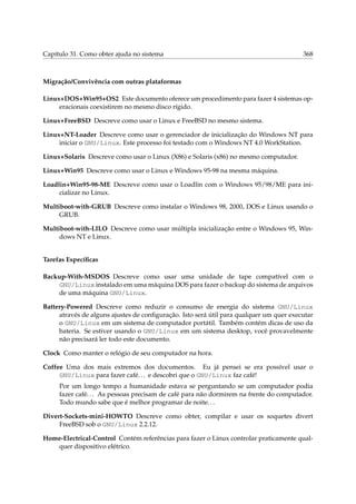 Capítulo 31. Como obter ajuda no sistema

368

Migração/Convivência com outras plataformas
Linux+DOS+Win95+OS2 Este documento oferece um procedimento para fazer 4 sistemas operacionais coexistirem no mesmo disco rígido.
Linux+FreeBSD Descreve como usar o Linux e FreeBSD no mesmo sistema.
Linux+NT-Loader Descreve como usar o gerenciador de inicialização do Windows NT para
iniciar o GNU/Linux. Este processo foi testado com o Windows NT 4.0 WorkStation.
Linux+Solaris Descreve como usar o Linux (X86) e Solaris (x86) no mesmo computador.
Linux+Win95 Descreve como usar o Linux e Windows 95-98 na mesma máquina.
Loadlin+Win95-98-ME Descreve como usar o Loadlin com o Windows 95/98/ME para inicializar no Linux.
Multiboot-with-GRUB Descreve como instalar o Windows 98, 2000, DOS e Linux usando o
GRUB.
Multiboot-with-LILO Descreve como usar múltipla inicialização entre o Windows 95, Windows NT e Linux.

Tarefas Especíﬁcas
Backup-With-MSDOS Descreve como usar uma unidade de tape compatível com o
GNU/Linux instalado em uma máquina DOS para fazer o backup do sistema de arquivos
de uma máquina GNU/Linux.
Battery-Powered Descreve como reduzir o consumo de energia do sistema GNU/Linux
através de alguns ajustes de conﬁguração. Isto será útil para qualquer um quer executar
o GNU/Linux em um sistema de computador portátil. Também contém dicas de uso da
bateria. Se estiver usando o GNU/Linux em um sistema desktop, você provavelmente
não precisará ler todo este documento.
Clock Como manter o relógio de seu computador na hora.
Coffee Uma dos mais extremos dos documentos. Eu já pensei se era possível usar o
GNU/Linux para fazer café. . . e descobri que o GNU/Linux faz café!
Por um longo tempo a humanidade estava se perguntando se um computador podia
fazer café. . . As pessoas precisam de café para não dormirem na frente do computador.
Todo mundo sabe que é melhor programar de noite. . .
Divert-Sockets-mini-HOWTO Descreve como obter, compilar e usar os soquetes divert
FreeBSD sob o GNU/Linux 2.2.12.
Home-Electrical-Control Contém referências para fazer o Linux controlar praticamente qualquer dispositivo elétrico.

 