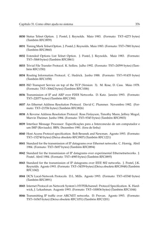 Capítulo 31. Como obter ajuda no sistema

376

0030 Status Telnet Option. J. Postel, J. Reynolds. Maio 1983. (Formato: TXT=4273 bytes)
(Também RFC0859)
0031 Timing Mark Telnet Option. J. Postel, J. Reynolds. Maio 1983. (Formato: TXT=7881 bytes)
(Também RFC0860)
0032 Extended Options List Telnet Option. J. Postel, J. Reynolds. Maio 1983. (Formato:
TXT=3068 bytes) (Também RFC0861)
0033 Trivial File Transfer Protocol. K. Sollins. Julho 1992. (Formato: TXT=24599 bytes) (Também RFC1350)
0034 Routing Information Protocol. C. Hedrick. Junho 1988. (Formato: TXT=91435 bytes)
(Também RFC1058)
0035 ISO Transport Service on top of the TCP (Version: 3). M. Rose, D. Cass. Maio 1978.
(Formato: TXT=30662 bytes) (Também RFC1006)
0036 Transmission of IP and ARP over FDDI Networks. D. Katz. Janeiro 1993. (Formato:
TXT=22077 bytes) (Também RFC1390)
0037 An Ethernet Address Resolution Protocol. David C. Plummer. Novembro 1982. (Formato: TXT=21556 bytes) (Também RFC0826)
0038 A Reverse Address Resolution Protocol. Ross Finlayson, Timothy Mann, Jeffrey Mogul,
Marvin Theimer. Junho 1984. (Formato: TXT=9345 bytes) (Também RFC0903)
0039 Interface Message Processor: Especiﬁcações para a Interconexão de um computador e
um IMP (Revisado). BBN. Dezembro 1981. (fora de linha)
0040 Host Access Protocol speciﬁcation. Bolt Beranek and Newman. Agosto 1993. (Formato:
TXT=152740 bytes) (Deixa obsoleto RFC0907) (Também RFC1221)
0041 Standard for the transmission of IP datagrams over Ethernet networks. C. Hornig. Abril
1984. (Formato: TXT=5697 bytes) (Também RFC0894)
0042 Standard for the transmission of IP datagrams over experimental Ethernetnetworks. J.
Postel. Abril 1984. (Formato: TXT=4985 bytes) (Também RFC0895)
0043 Standard for the transmission of IP datagrams over IEEE 802 networks. J. Postel, J.K.
Reynolds. Agosto 1993. (Formato: TXT=34359 bytes) (Deixa obsoleto RFC0948) (Também
RFC1042)
0044 DCN Local-Network Protocols. D.L. Mills. Agosto 1993. (Formato: TXT=65340 bytes)
(Também RFC0891)
0045 Internet Protocol on Network System’s HYPERchannel: Protocol Speciﬁcation. K. Hardwick, J. Lekashman. Augosto 1993. (Formato: TXT=100836 bytes) (Também RFC1044)
0046 Transmitting IP trafﬁc over ARCNET networks. D. Provan. Agosto 1993. (Formato:
TXT=16565 bytes) (Deixa obsoleto RFC1051) (Também RFC1201)

 