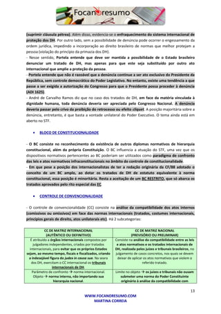 13
WWW.FOCANORESUMO.COM
MARTINA CORREIA
(suprimir cláusula pétrea). Além disso, evidencia-se o enfraquecimento do sistema internacional de
proteção dos DH. Por outro lado, sem a possibilidade de denúncia pode ocorrer o engessamento da
ordem jurídica, impedindo a incorporação ao direito brasileiro de normas que melhor protejam a
pessoa (violação do princípio da primazia dos DH).
- Nesse sentido, Portela entende que deve ser mantida a possibilidade de o Estado brasileiro
denunciar um tratado de DH, mas apenas para que este seja substituído por outro ato
internacional que amplie a proteção da pessoa.
- Portela entende que não é razoável que a denúncia continue a ser ato exclusivo do Presidente da
República, sem controle democrático do Poder Legislativo. No entanto, existe uma tendência a que
passe a ser exigida a autorização do Congresso para que o Presidente possa proceder à denúncia
(ADI 1625).
- André de Carvalho Ramos diz que no caso dos tratados de DH, em face da matéria vinculada à
dignidade humana, toda denúncia deveria ser apreciada pelo Congresso Nacional. A denúncia
deveria passar pelo crivo da proibição do retrocesso ou efeito cliquet. A posição majoritária sobre a
denúncia, entretanto, é que basta a vontade unilateral do Poder Executivo. O tema ainda está em
aberto no STF.
 BLOCO DE CONSTITUCIONALIDADE
- O BC consiste no reconhecimento da existência de outros diplomas normativos de hierarquia
constitucional, além da própria Constituição. O BC influencia a atuação do STF, uma vez que os
dispositivos normativos pertencentes ao BC poderiam ser utilizados como paradigma de confronto
das leis e atos normativos infraconstitucionais no âmbito do controle de constitucionalidade.
- Em que pese a posição dos internacionalistas de ter a redação originária da CF/88 adotado o
conceito de um BC amplo, ao dotar os tratados de DH de estatuto equivalente à norma
constitucional, essa posição é minoritária. Resta a aceitação de um BC RESTRITO, que só abarca os
tratados aprovados pelo rito especial das EC.
 CONTROLE DE CONVENCIONALIDADE
- O controle de convencionalidade (CC) consiste na análise da compatibilidade dos atos internos
(comissivos ou omissivos) em face das normas internacionais (tratados, costumes internacionais,
princípios gerais de direito, atos unilaterais etc). Há 2 subcategorias:
CC DE MATRIZ INTERNACIONAL
(AUTÊNTICO OU DEFINITIVO)
CC DE MATRIZ NACIONAL
(PREVISÓRIO OU PRELIMINAR)
É atribuído a órgãos internacionais compostos por
julgadores independentes, criados por tratados
internacionais, para evitar que os próprios Estados
sejam, ao mesmo tempo, fiscais e fiscalizados, criando
a indesejável figura do judex in causa sua. Na seara
dos DH, exercitam o CC internacional os tribunais
internacionais de DH.
Consiste na análise da compatibilidade entre as leis
e atos normativos e os tratados internacionais de
DH, realizada pelos juízes e tribunais brasileiros, no
julgamento de casos concretos, nos quais se devem
deixar de aplicar os atos normativos que violem o
referido tratado.
Parâmetro de confronto  norma internacional.
Objeto  norma interna, não importando sua
hierarquia nacional.
Limite no objeto  os juízes e tribunais não ousam
submeter uma norma do Poder Constituinte
originário à análise da compatibilidade com
 