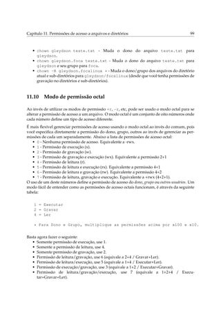 Capítulo 11. Permissões de acesso a arquivos e diretórios 99
• chown gleydson teste.txt - Muda o dono do arquivo teste.txt para
gleydson.
• chown gleydson.foca teste.txt - Muda o dono do arquivo teste.txt para
gleydson e seu grupo para foca.
• chown -R gleydson.focalinux * - Muda o dono/grupo dos arquivos do diretório
atual e sub-diretórios para gleydson/focalinux (desde que você tenha permissões de
gravação no diretórios e sub-diretórios).
11.10 Modo de permissão octal
Ao invés de utilizar os modos de permissão +r, -r, etc, pode ser usado o modo octal para se
alterar a permissão de acesso a um arquivo. O modo octal é um conjunto de oito números onde
cada número deﬁne um tipo de acesso diferente.
É mais ﬂexível gerenciar permissões de acesso usando o modo octal ao invés do comum, pois
você especiﬁca diretamente a permissão do dono, grupo, outros ao invés de gerenciar as per-
missões de cada um separadamente. Abaixo a lista de permissões de acesso octal:
• 0 - Nenhuma permissão de acesso. Equivalente a -rwx.
• 1 - Permissão de execução (x).
• 2 - Permissão de gravação (w).
• 3 - Permissão de gravação e execução (wx). Equivalente a permissão 2+1
• 4 - Permissão de leitura (r).
• 5 - Permissão de leitura e execução (rx). Equivalente a permissão 4+1
• 6 - Permissão de leitura e gravação (rw). Equivalente a permissão 4+2
• 7 - Permissão de leitura, gravação e execução. Equivalente a +rwx (4+2+1).
O uso de um deste números deﬁne a permissão de acesso do dono, grupo ou outros usuários. Um
modo fácil de entender como as permissões de acesso octais funcionam, é através da seguinte
tabela:
1 = Executar
2 = Gravar
4 = Ler
* Para Dono e Grupo, multiplique as permissões acima por x100 e x10.
Basta agora fazer o seguinte:
• Somente permissão de execução, use 1.
• Somente a permissão de leitura, use 4.
• Somente permissão de gravação, use 2.
• Permissão de leitura/gravação, use 6 (equivale a 2+4 / Gravar+Ler).
• Permissão de leitura/execução, use 5 (equivale a 1+4 / Executar+Ler).
• Permissão de execução/gravação, use 3 (equivale a 1+2 / Executar+Gravar).
• Permissão de leitura/gravação/execução, use 7 (equivale a 1+2+4 / Execu-
tar+Gravar+Ler).
 