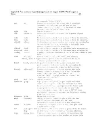 Capítulo 4. Para quem esta migrando (ou pensando em migrar) do DOS/Windows para o
Linux 38
do comando "echo $PATH".
ren mv Poucas diferenças. No Linux não é possível
renomear vários arquivos de uma só vez
(como "ren *.txt *.bak"). É necessário usar
um shell script para fazer isto.
type cat Sem diferenças.
ver uname -a Poucas diferenças (o uname tem algumas opções
a mais).
date date No Linux mostra/modifica a Data e Hora do sistema.
time date No Linux mostra/modifica a Data e Hora do sistema.
attrib chmod O chmod possui mais opções por tratar as permissões
de acesso de leitura, gravação e execução para
donos, grupos e outros usuários.
chkdsk fsck O fack é mais rápido e a checagem mais abrangente.
scandisk fsck O fsck é mais rápido e a checagem mais abrangente.
doskey ----- A memorização de comandos é feita automaticamente pelo
bash.
edit vi, ae, O edit é mais fácil de usar, mas usuário
emacs, mcedit experientes apreciarão os recursos do vi ou
o emacs (programado em lisp).
fdisk fdisk, cfdisk Os particionadores do Linux trabalham com
praticamente todos os tipos de partições de
diversos sistemas de arquivos diferentes.
format mkfs.ext3 Poucas diferenças, precisa apenas que seja
especificado o dispositivo a ser formatado
como "/dev/fd0" ou "/dev/hda10" (o
tipo de identificação usada no Linux), ao
invés de "A:" ou "C:".
help man, info Sem diferenças.
interlnk plip O plip do Linux permite que sejam montadas
redes reais a partir de uma conexão via Cabo
Paralelo ou Serial. A máquina pode fazer tudo
o que poderia fazer conectada em uma rede
(na realidade é uma rede e usa o TCP/IP como
protocolo) inclusive navegar na Internet, enviar
e-mails, irc, etc.
intersvr plip Mesmo que o acima.
keyb loadkeys Sem diferenças (somente que a posição das
teclas do teclado pode ser editada.
Desnecessário para a maioria dos usuários).
label e2label É necessário especificar a partição que terá
o nome modificado.
mem cat /proc/meminfo Mostra detalhes sobre a quantidade de dados
top em buffers, cache e memória virtual (disco).
more more, less O more é equivalente a ambos os sistemas, mas
o less permite que sejam usadas as setas para
 