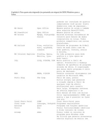 Capítulo 4. Para quem esta migrando (ou pensando em migrar) do DOS/Windows para o
Linux 41
podendo ser instalado em quantos
computadores você quiser (tanto
domésticos como de empresas).
MS Excel Open Office Mesmos pontos do acima e também
abre arquivos Excel97/2000.
MS PowerPoint Open Office Mesmos pontos do acima.
MS Access MySQL, PostgreSQL Existem diversas ferramentas de
Oracle conceito para bancos de dados
corporativos no Linux. Todos
produtos compatíveis com outras
plataformas.
MS Outlook Pine, evolution Centenas de programas de E-Mail
mutt, sylpheed, tanto em modo texto como em
icedove modo gráfico. Instale, avalie
e escolha.
MS Internet Explorer Firefox, Opera, Os três primeiros para modo
Mozilla, lynx. gráfico e o lynx opera em
modo texto.
ICQ LICQ, PIDGIM, SIM Muito prático e fácil de
operar. Possibilita a mudança
completa da aparência do programa
através de Skins. A organização
dos menus deste programa é outro
ponto de destaque.
MSN AMSN, PIDGIM Permite conversar diretamente com
usuários do Microsoft MSN.
Photo Shop The Gimp Fácil de usar, possui
muitos scripts que permitem
a criação rápida e fácil de
qualquer tipo de efeito
profissional pelo usuário
mais leigo. Acompanha centenas
de efeitos especiais e um
belo manual em html com muitas
fotos (aproximadamente 20MB) que
mostra o que é possível se fazer
com ele.
Corel Photo Paint GIMP Corel Photo-Paint para
Corel Draw Inkscape, Sodipodi Programas equivalentes
Autocad Qcad Programa com funções genéricas
Visio dia Possui funcionalidades identicas
e ótimo conjunto de ícones
winamp xmms Possui todos os recursos do
programa para Windows além
de filtros que permite acrescentar
efeitos digitais da música (em
 