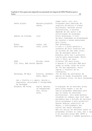 Capítulo 4. Para quem esta migrando (ou pensando em migrar) do DOS/Windows para o
Linux 42
tempo real), eco, etc.
media player mplayer,playmidi Programas para execução de
xwave, arquivos de música e videos
multimídia. Existem outras
alternativas, a escolha
depende de seu gosto e da
sofisticação do programa.
Agente de Sistema cron Pouca diferença. O cron
da mais liberdade na programação
de tarefas a serem executadas
pelo Linux.
Mixer aumix, cam Sem diferenças.
Bate-Papo talk, ytalk O talk e o ytalk permite a
conversa de dois usuários não
só através de uma rede local,
mas de qualquer parte do
planeta, pois usa o protocolo
tcp/ip para comunicação. Muito
útil e fácil de usar.
MIRC Bitchx, xchat Clientes IRC para Linux
IIS, Pers. Web Server Apache O apache é o servidor WEB mais
usado no mundo (algo em torno
de 75% das empresas), muito
rápido e flexível de se
configurar.
Exchange, NT Mail Postfix, Sendmail 72% da base de servidores de
Exim, Qmail emails no mundo atualmente roda
em software livre. Os mais recomendad
são o Postfix e o qmail, devido a
segurança, velocidade e integridade
de mensagem
Wingate, MS Proxy Squid, Apache, A migração de um servidor proxy
ip masquerade, para Linux requer o uso de
nat, diald, vários programas separados para
exim, que se tenha um resultado
profissional. Isto pode parecer
incomodo no começo, mas você logo
perceberá que a divisão de serviços
entre programas é mais produtivo.
Quando desejar substituir um
deles, o funcionamento dos
outros não serão afetados.
Não vou entrar em detalhes sobre os
programas citados ao lado, mas o squi
é um servidor proxy Web (HTTP e
HTTPS) completo e também apresenta um
 