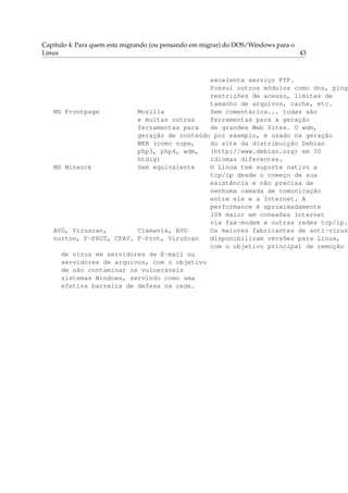 Capítulo 4. Para quem esta migrando (ou pensando em migrar) do DOS/Windows para o
Linux 43
excelente serviço FTP.
Possui outros módulos como dns, ping,
restrições de acesso, limites de
tamanho de arquivos, cache, etc.
MS Frontpage Mozilla Sem comentários... todas são
e muitas outras ferramentas para a geração
ferramentas para de grandes Web Sites. O wdm,
geração de conteúdo por exemplo, é usado na geração
WEB (como zope, do site da distribuição Debian
php3, php4, wdm, (http://www.debian.org) em 30
htdig) idiomas diferentes.
MS Winsock Sem equivalente O Linux tem suporte nativo a
tcp/ip desde o começo de sua
existência e não precisa de
nenhuma camada de comunicação
entre ele e a Internet. A
performance é aproximadamente
10% maior em conexões Internet
via fax-modem e outras redes tcp/ip.
AVG, Viruscan, Clamavis, AVG Os maiores fabricantes de anti-virus
norton, F-PROT, CPAV. F-Prot, ViruScan disponibilizam versões para Linux,
com o objetivo principal de remoção
de vírus em servidores de E-mail ou
servidores de arquivos, com o objetivo
de não contaminar os vulneráveis
sistemas Windows, servindo como uma
efetiva barreira de defesa na rede.
 