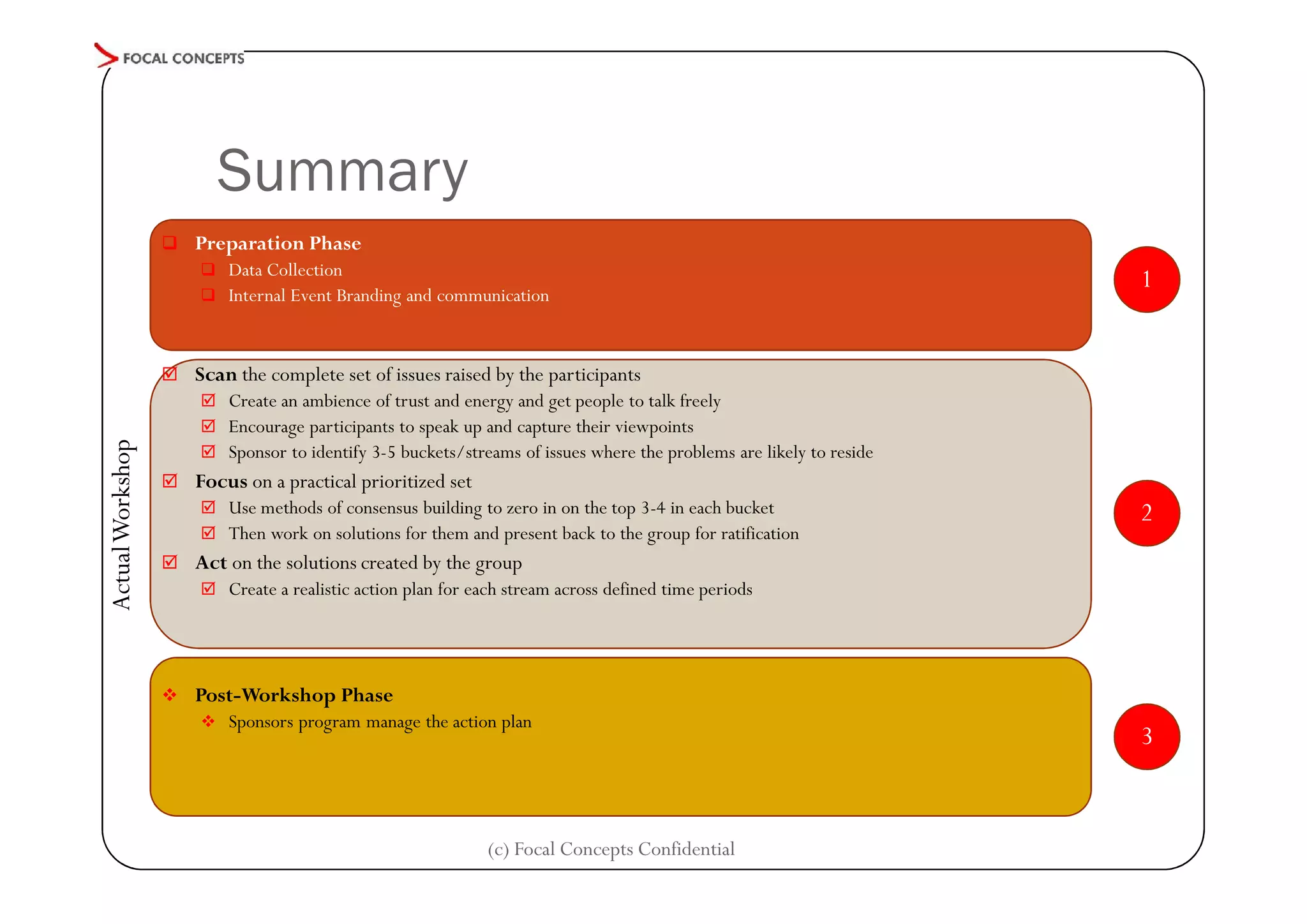 Summary
 Preparation Phase
 Data Collection
 Internal Event Branding and communication

1

Actual Workshop

 Scan the complete set of issues raised by the participants
 Create an ambience of trust and energy and get people to talk freely
 Encourage participants to speak up and capture their viewpoints
 Sponsor to identify 3-5 buckets/streams of issues where the problems are likely to reside

 Focus on a practical prioritized set
 Use methods of consensus building to zero in on the top 3-4 in each bucket
 Then work on solutions for them and present back to the group for ratification

2

 Act on the solutions created by the group
 Create a realistic action plan for each stream across defined time periods

 Post-Workshop Phase
 Sponsors program manage the action plan

(c) Focal Concepts Confidential

3

 