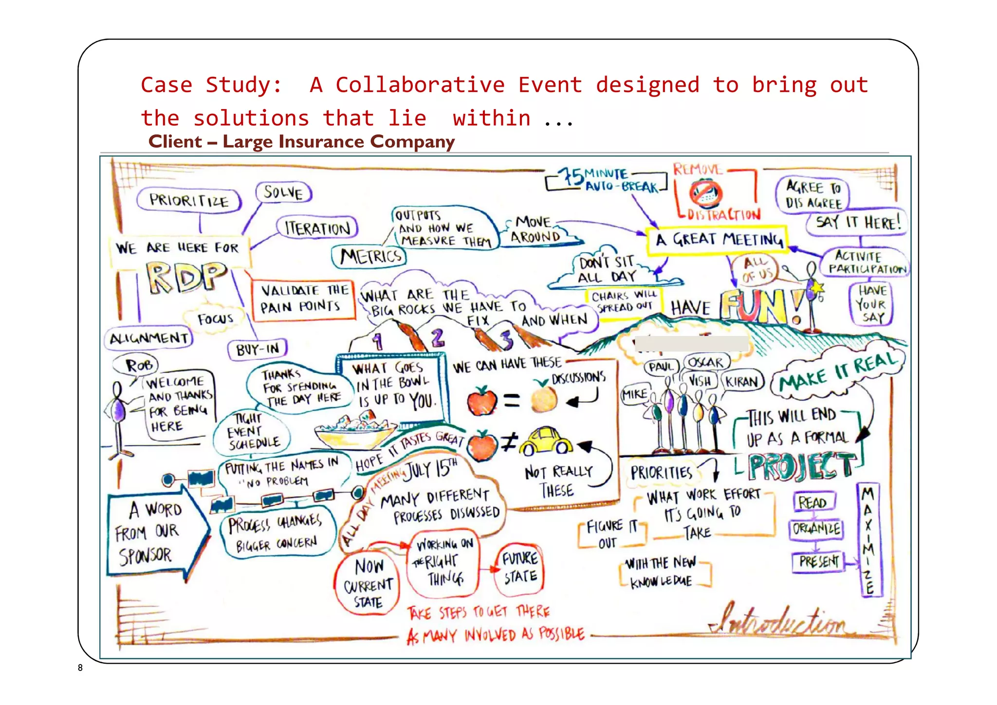 Case Study: A Collaborative Event designed to bring out
the solutions that lie within . . .
Client – Large Insurance Company

8

 