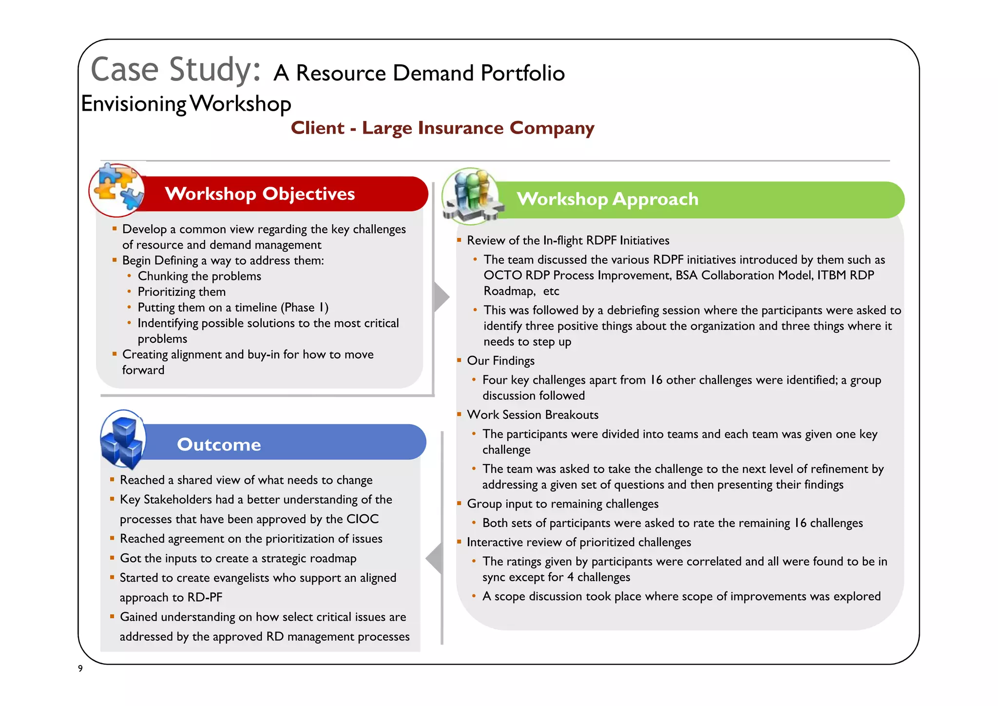 Case Study:

A Resource Demand Portfolio
Envisioning Workshop

Client - Large Insurance Company

Workshop Objectives
 Develop a common view regarding the key challenges
of resource and demand management
 Begin Defining a way to address them:
• Chunking the problems
• Prioritizing them
• Putting them on a timeline (Phase 1)
• Indentifying possible solutions to the most critical
problems
 Creating alignment and buy-in for how to move
forward

Outcome
Outcome
 Reached a shared view of what needs to change
 Key Stakeholders had a better understanding of the
processes that have been approved by the CIOC
 Reached agreement on the prioritization of issues
 Got the inputs to create a strategic roadmap
 Started to create evangelists who support an aligned
approach to RD-PF
 Gained understanding on how select critical issues are
addressed by the approved RD management processes
9

Workshop Approach
 Review of the In-flight RDPF Initiatives
• The team discussed the various RDPF initiatives introduced by them such as
OCTO RDP Process Improvement, BSA Collaboration Model, ITBM RDP
Roadmap, etc
• This was followed by a debriefing session where the participants were asked to
identify three positive things about the organization and three things where it
needs to step up
 Our Findings
• Four key challenges apart from 16 other challenges were identified; a group
discussion followed
 Work Session Breakouts
• The participants were divided into teams and each team was given one key
challenge
• The team was asked to take the challenge to the next level of refinement by
addressing a given set of questions and then presenting their findings
 Group input to remaining challenges
• Both sets of participants were asked to rate the remaining 16 challenges
 Interactive review of prioritized challenges
• The ratings given by participants were correlated and all were found to be in
sync except for 4 challenges
• A scope discussion took place where scope of improvements was explored

 