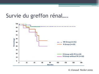 Survie du greffon rénal….




                        G. Canaud Necker 2009
 