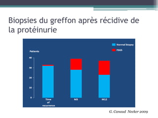 Biopsies du greffon après récidive de
la protéinurie




                            G. Canaud Necker 2009
 
