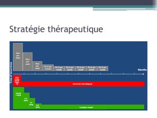 Stratégie thérapeutique
 