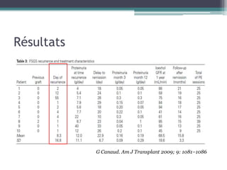 Résultats




            G Canaud. Am J Transplant 2009; 9: 1081–1086
 
