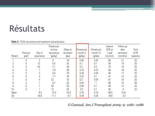 Résultats




            G Canaud. Am J Transplant 2009; 9: 1081–1086
 