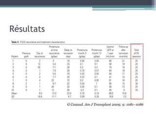 Résultats




            G Canaud. Am J Transplant 2009; 9: 1081–1086
 