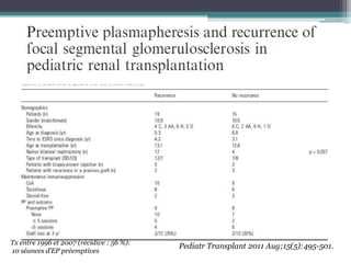 Tx entre 1996 et 2007 (récidive : 56 %):
                                           Pediatr Transplant 2011 Aug;15(5):495-501.
10 séances d’EP préemptives
 