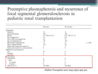 Pediatr Transplant 2011 Aug;15(5):495-501.
 