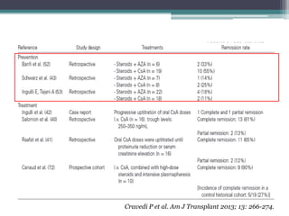 Cravedi P et al. Am J Transplant 2013; 13: 266-274.
 