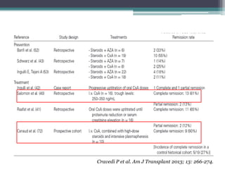 Cravedi P et al. Am J Transplant 2013; 13: 266-274.
 