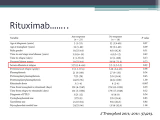 Rituximab……..




                J Transplant 2011; 2011: 374213.
 