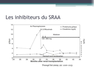 Les inhibiteurs du SRAA




               Transpl Int 2009; 22: 1110–1113.
 