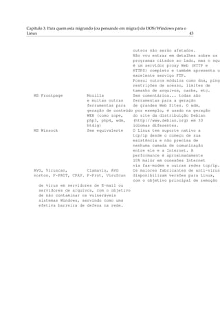Capítulo 3. Para quem esta migrando (ou pensando em migrar) do DOS/Windows para o
Linux 43
outros não serão afetados.
Não vou entrar em detalhes sobre os
programas citados ao lado, mas o squi
é um servidor proxy Web (HTTP e
HTTPS) completo e também apresenta um
excelente serviço FTP.
Possui outros módulos como dns, ping,
restrições de acesso, limites de
tamanho de arquivos, cache, etc.
MS Frontpage Mozilla Sem comentários... todas são
e muitas outras ferramentas para a geração
ferramentas para de grandes Web Sites. O wdm,
geração de conteúdo por exemplo, é usado na geração
WEB (como zope, do site da distribuição Debian
php3, php4, wdm, (http://www.debian.org) em 30
htdig) idiomas diferentes.
MS Winsock Sem equivalente O Linux tem suporte nativo a
tcp/ip desde o começo de sua
existência e não precisa de
nenhuma camada de comunicação
entre ele e a Internet. A
performance é aproximadamente
10% maior em conexões Internet
via fax-modem e outras redes tcp/ip.
AVG, Viruscan, Clamavis, AVG Os maiores fabricantes de anti-virus
norton, F-PROT, CPAV. F-Prot, ViruScan disponibilizam versões para Linux,
com o objetivo principal de remoção
de vírus em servidores de E-mail ou
servidores de arquivos, com o objetivo
de não contaminar os vulneráveis
sistemas Windows, servindo como uma
efetiva barreira de defesa na rede.
 