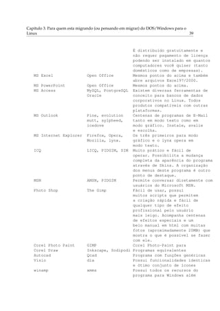 Capítulo 3. Para quem esta migrando (ou pensando em migrar) do DOS/Windows para o
Linux 39
É distribuído gratuitamente e
não requer pagamento de licença
podendo ser instalado em quantos
computadores você quiser (tanto
domésticos como de empresas).
MS Excel Open Office Mesmos pontos do acima e também
abre arquivos Excel97/2000.
MS PowerPoint Open Office Mesmos pontos do acima.
MS Access MySQL, PostgreSQL Existem diversas ferramentas de
Oracle conceito para bancos de dados
corporativos no Linux. Todos
produtos compatíveis com outras
plataformas.
MS Outlook Pine, evolution Centenas de programas de E-Mail
mutt, sylpheed, tanto em modo texto como em
icedove modo gráfico. Instale, avalie
e escolha.
MS Internet Explorer Firefox, Opera, Os três primeiros para modo
Mozilla, lynx. gráfico e o lynx opera em
modo texto.
ICQ LICQ, PIDGIM, SIM Muito prático e fácil de
operar. Possibilita a mudança
completa da aparência do programa
através de Skins. A organização
dos menus deste programa é outro
ponto de destaque.
MSN AMSN, PIDGIM Permite conversar diretamente com
usuários do Microsoft MSN.
Photo Shop The Gimp Fácil de usar, possui
muitos scripts que permitem
a criação rápida e fácil de
qualquer tipo de efeito
profissional pelo usuário
mais leigo. Acompanha centenas
de efeitos especiais e um
belo manual em html com muitas
fotos (aproximadamente 20MB) que
mostra o que é possível se fazer
com ele.
Corel Photo Paint GIMP Corel Photo-Paint para
Corel Draw Inkscape, Sodipodi Programas equivalentes
Autocad Qcad Programa com funções genéricas
Visio dia Possui funcionalidades identicas
e ótimo conjunto de ícones
winamp xmms Possui todos os recursos do
programa para Windows além
 