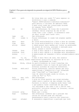 Capítulo 3. Para quem esta migrando (ou pensando em migrar) do DOS/Windows para o
Linux 38
path path No Linux deve ser usado ":" para separar os
diretórios e usar o comando
"export PATH=caminho1:/caminho2:/caminho3:"
para definir a variável de ambiente PATH.
O path atual pode ser visualizado através
do comando "echo $PATH".
ren mv Poucas diferenças. No Linux não é possível
renomear vários arquivos de uma só vez
(como "ren *.txt *.bak"). É necessário usar
um shell script para fazer isto.
type cat Sem diferenças.
ver uname -a Poucas diferenças (o uname tem algumas opções
a mais).
date date No Linux mostra/modifica a Data e Hora do sistema.
time date No Linux mostra/modifica a Data e Hora do sistema.
attrib chmod O chmod possui mais opções por tratar as permissões
de acesso de leitura, gravação e execução para
donos, grupos e outros usuários.
chkdsk fsck O fack é mais rápido e a checagem mais abrangente.
scandisk fsck O fsck é mais rápido e a checagem mais abrangente.
doskey ----- A memorização de comandos é feita automaticamente pelo
bash.
edit vi, ae, O edit é mais fácil de usar, mas usuário
emacs, mcedit experientes apreciarão os recursos do vi ou
o emacs (programado em lisp).
fdisk fdisk, cfdisk Os particionadores do Linux trabalham com
praticamente todos os tipos de partições de
diversos sistemas de arquivos diferentes.
format mkfs.ext3 Poucas diferenças, precisa apenas que seja
especificado o dispositivo a ser formatado
como "/dev/fd0" ou "/dev/hda10" (o
tipo de identificação usada no Linux), ao
invés de "A:" ou "C:".
help man, info Sem diferenças.
interlnk plip O plip do Linux permite que sejam montadas
redes reais a partir de uma conexão via Cabo
Paralelo ou Serial. A máquina pode fazer tudo
o que poderia fazer conectada em uma rede
(na realidade é uma rede e usa o TCP/IP como
protocolo) inclusive navegar na Internet, enviar
e-mails, irc, etc.
intersvr plip Mesmo que o acima.
keyb loadkeys Sem diferenças (somente que a posição das
teclas do teclado pode ser editada.
Desnecessário para a maioria dos usuários).
label e2label É necessário especificar a partição que terá
 