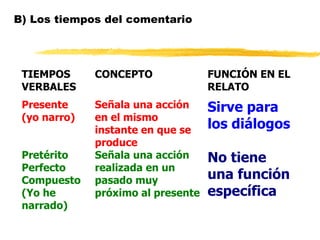 B) Los tiempos del comentario 