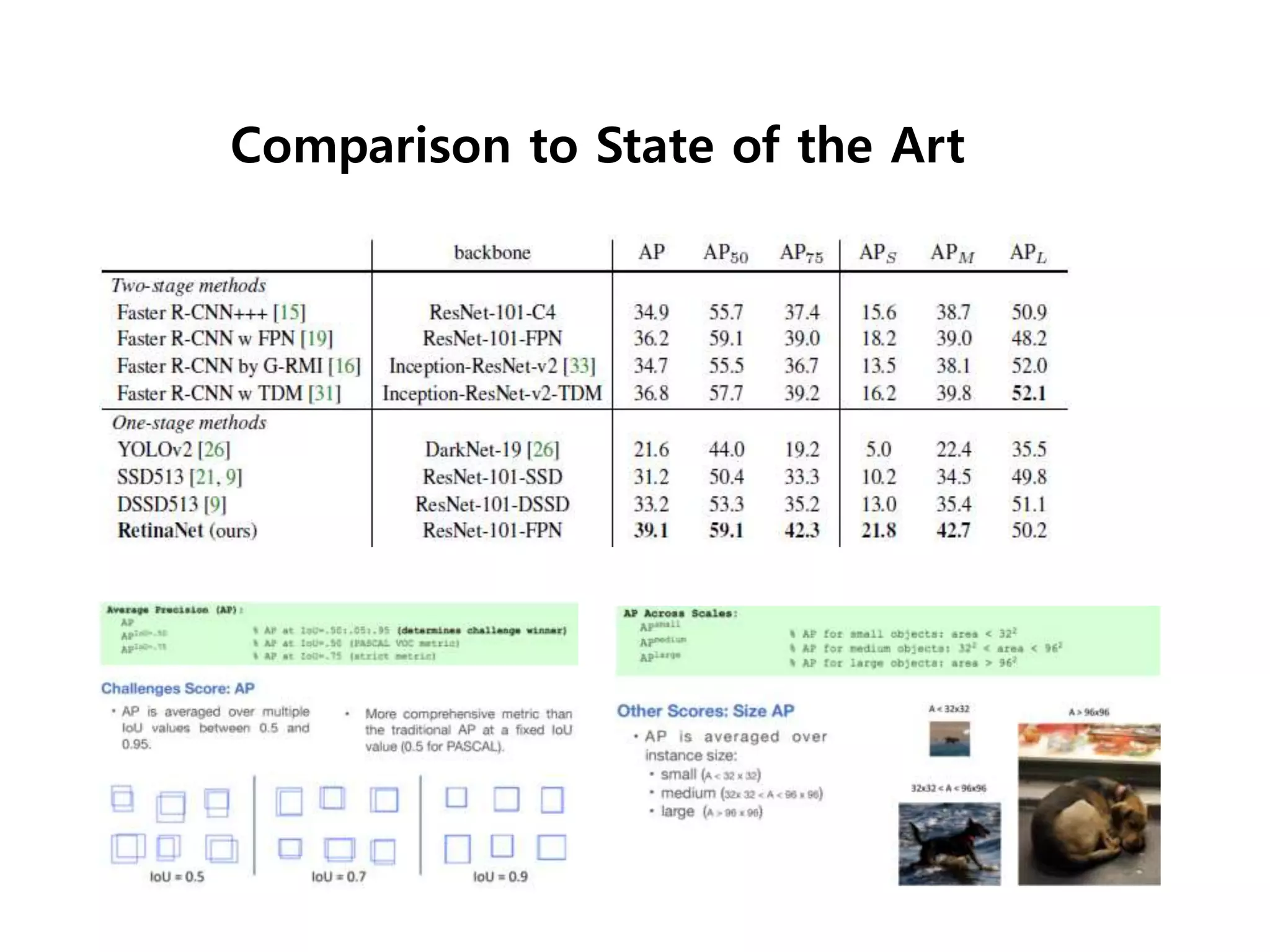 Comparison to State of the Art
 