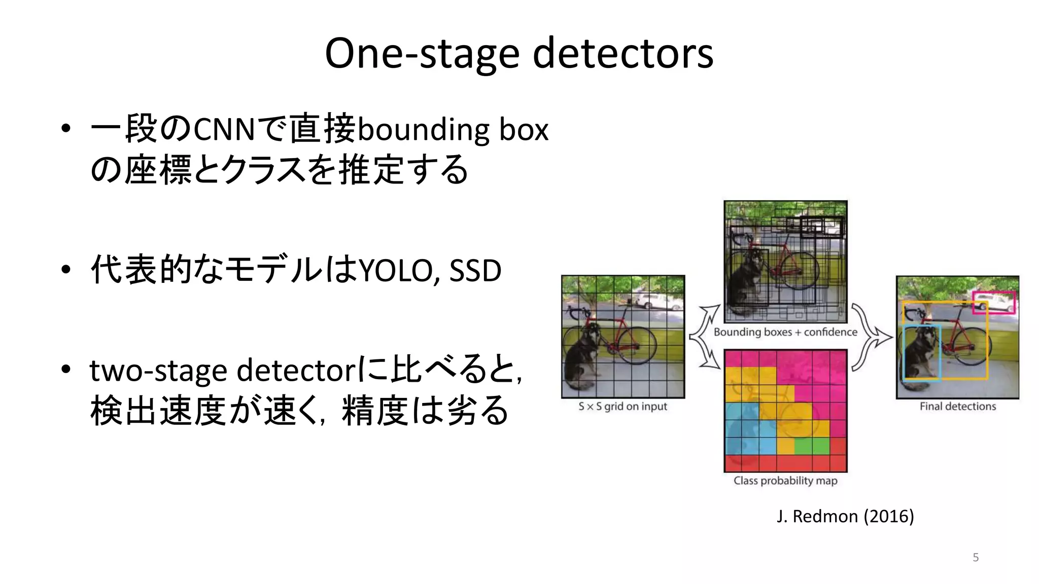 One-stage detectors
• 一段のCNNで直接bounding box
の座標とクラスを推定する
• 代表的なモデルはYOLO, SSD
• two-stage detectorに比べると，
検出速度が速く，精度は劣る
5
J. Redmon (2016)
 