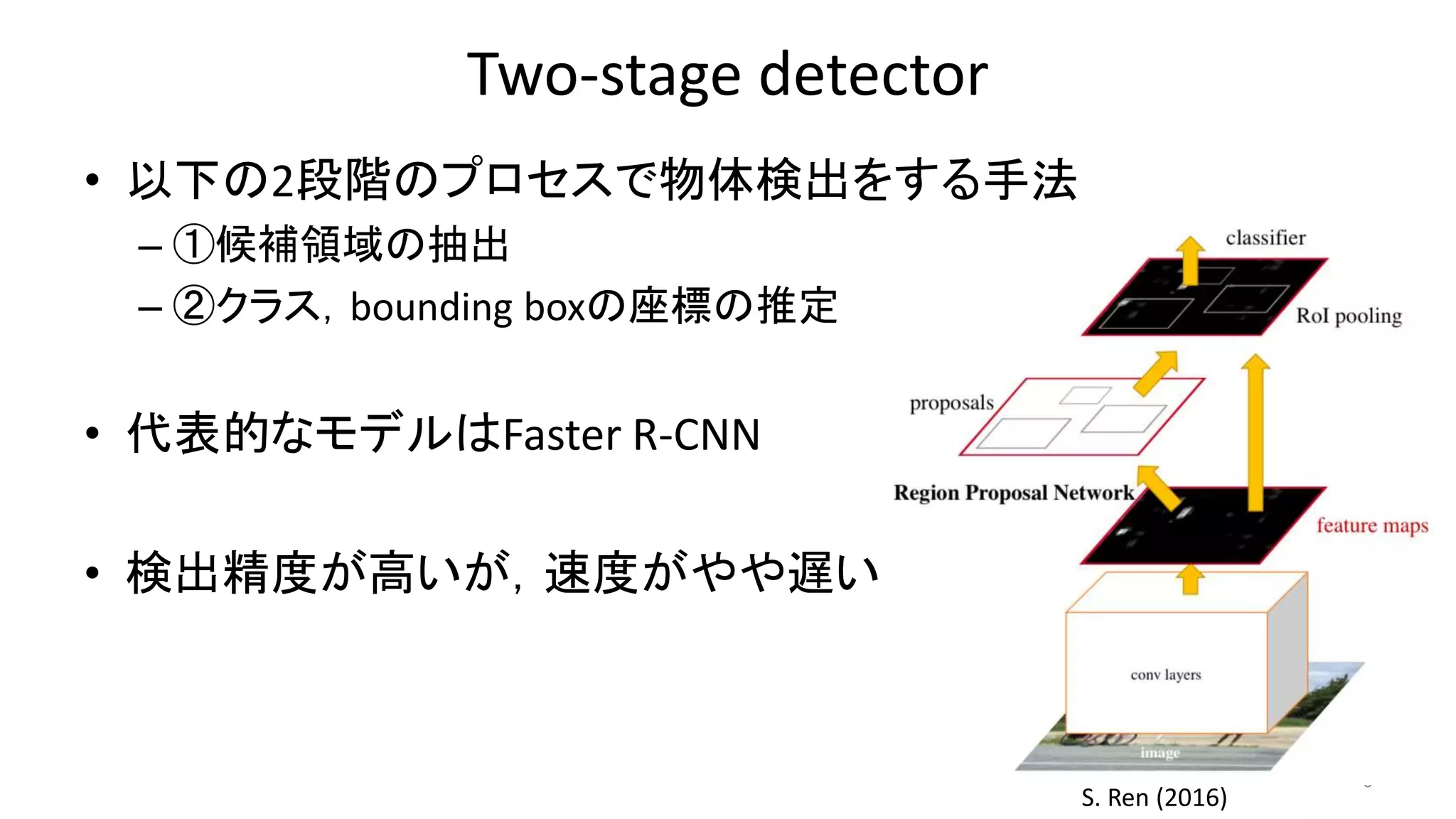 Two-stage detector
• 以下の2段階のプロセスで物体検出をする手法
– ①候補領域の抽出
– ②クラス，bounding boxの座標の推定
• 代表的なモデルはFaster R-CNN
• 検出精度が高いが，速度がやや遅い
6
S. Ren (2016)
 