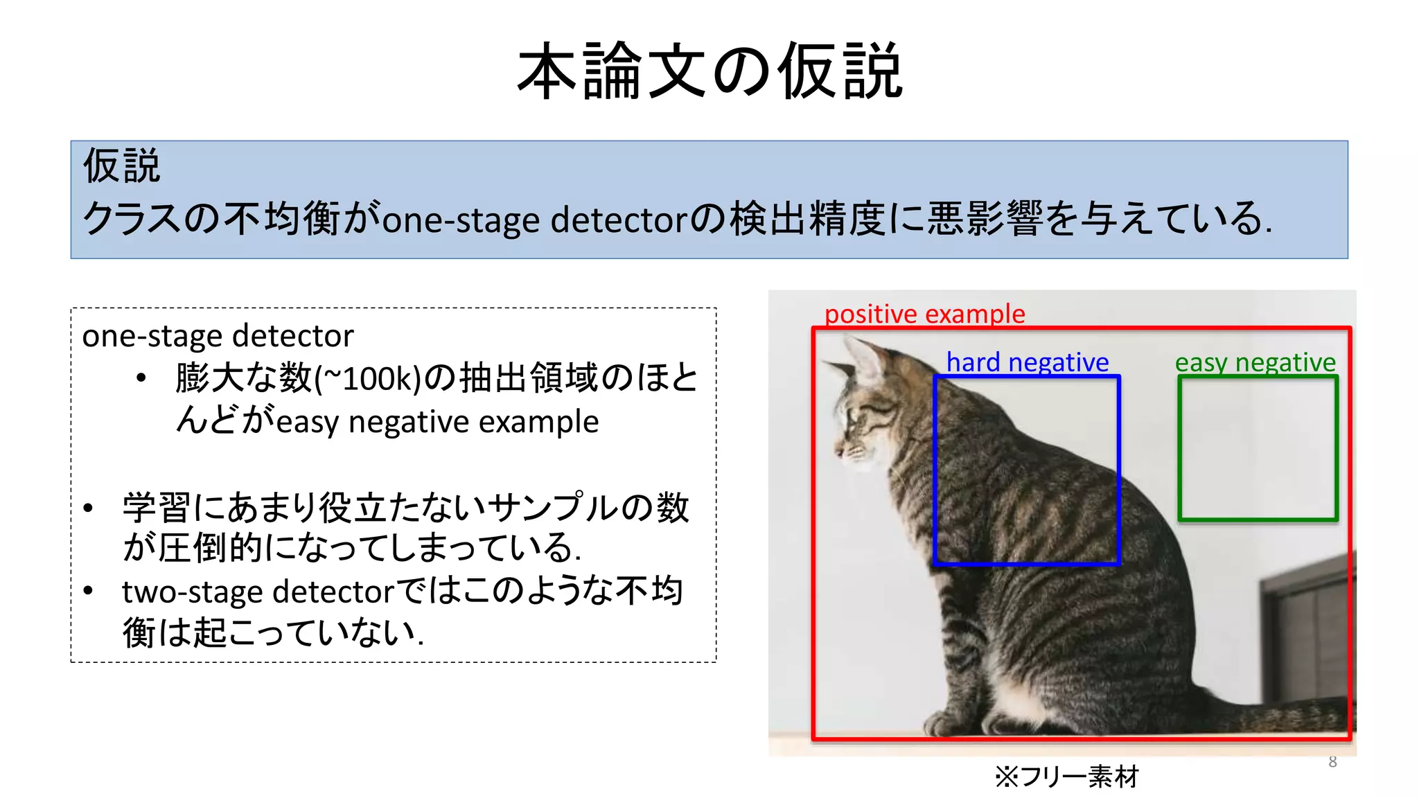 本論文の仮説
仮説
クラスの不均衡がone-stage detectorの検出精度に悪影響を与えている．
8
one-stage detector
• 膨大な数(~100k)の抽出領域のほと
んどがeasy negative example
• 学習にあまり役立たないサンプルの数
が圧倒的になってしまっている．
• two-stage detectorではこのような不均
衡は起こっていない．
positive example
hard negative easy negative
※フリー素材
 
