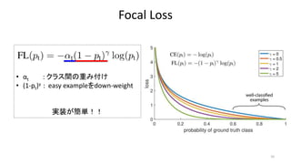Focal Loss
10
• αt : クラス間の重み付け
• (1-pt)γ : easy exampleをdown-weight
実装が簡単！！
 